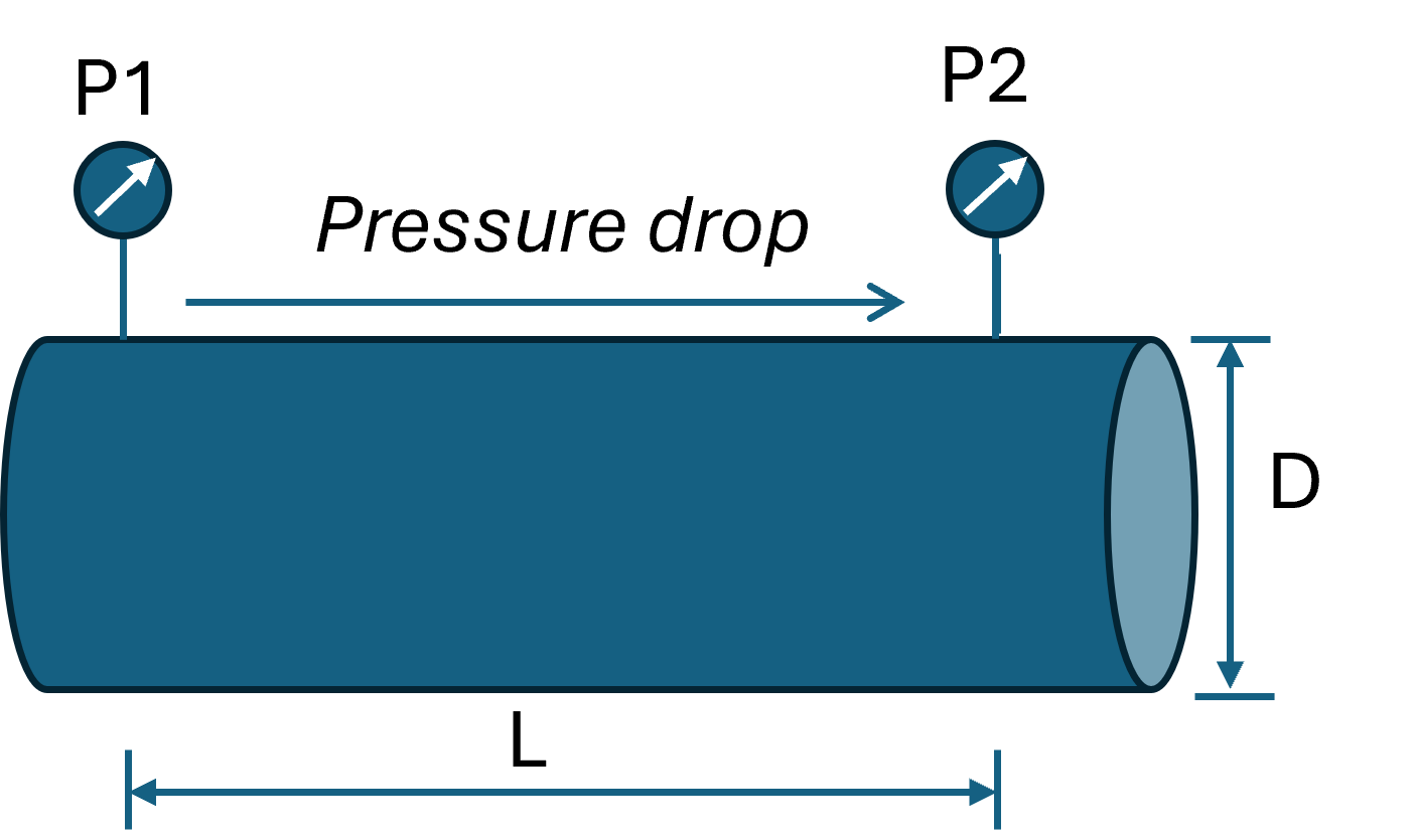 Pressure Drop