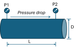 Pressure Drop - How I Calculate